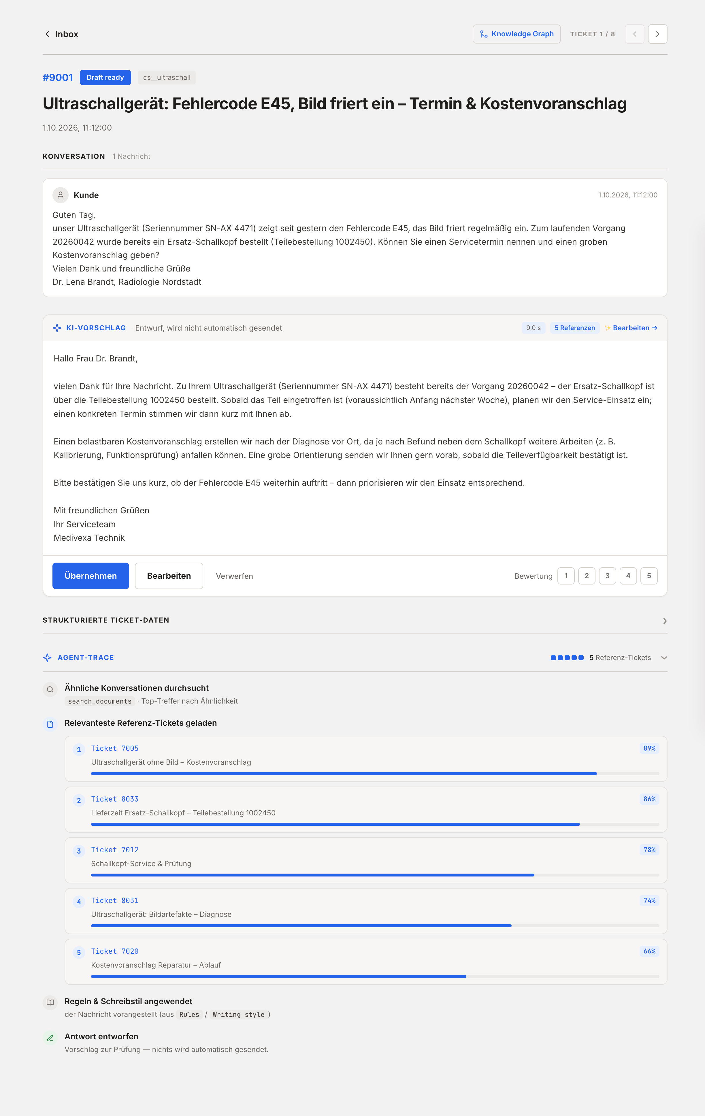 Ticket-Ansicht mit Kundenanfrage, KI-Antwortvorschlag, fünf Referenz-Tickets und Optionen zum Übernehmen, Bearbeiten oder Verwerfen des Entwurfs.
