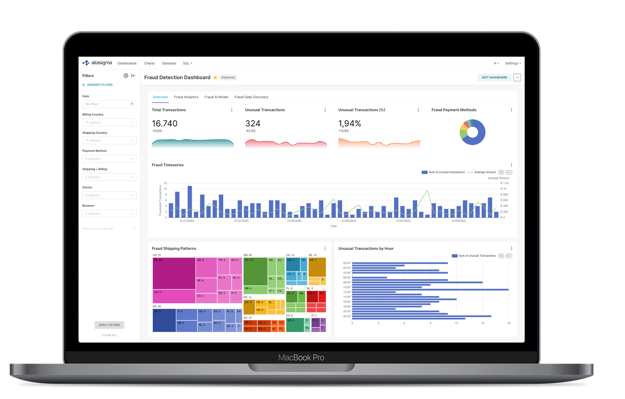AltaSigma Fraud Detection