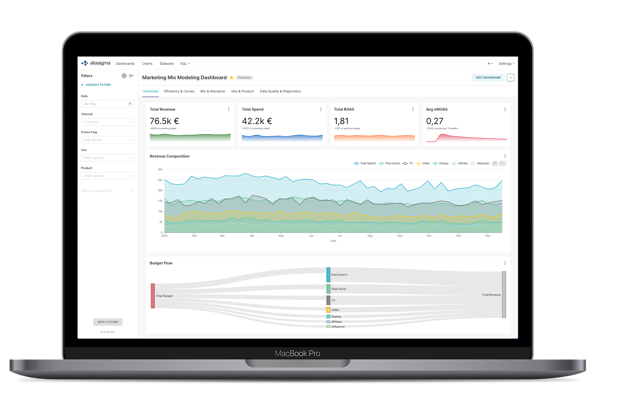 AltaSigma Marketing Mix Modeling