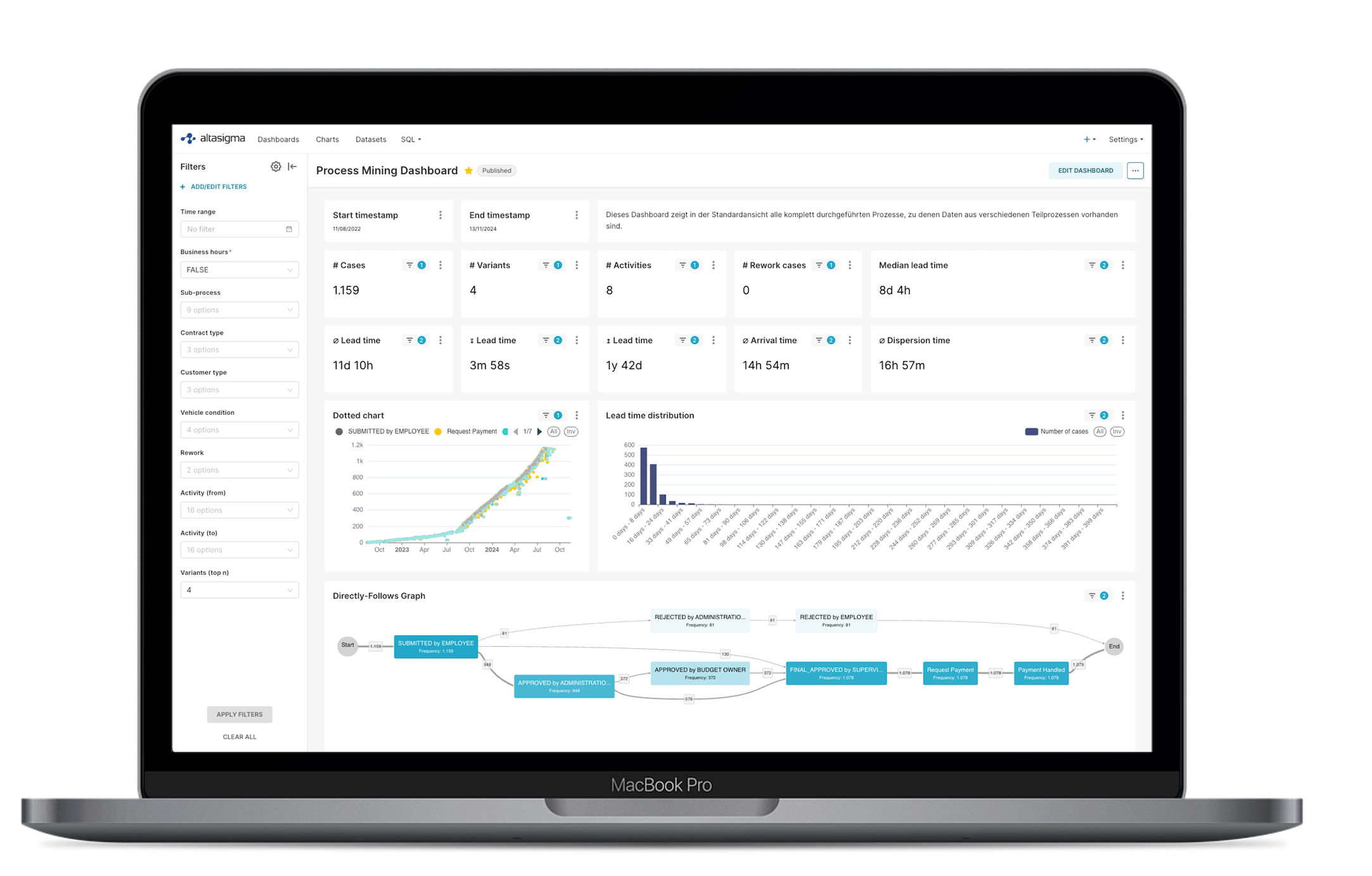 AltaSigma Process Mining